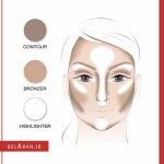 پالت پودری کانتور و هایلایت 3 رنگ پیررنه_محضولات پیررنه-خرید لوازم آرایش اورجینال-بلاران pierre rene professional Powder Contouring belaran