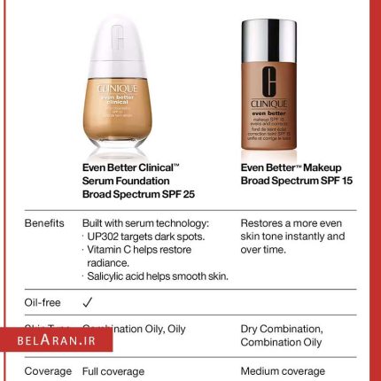 کرم پودر سرمی ایون بتر کلینیکال کلینیک-خرید کرمپودر کلینیک-محصولات کلینیک-خرید لوازم آرایش اورجینال-بلاران Clinique Even Better Clinical Serum Foundation belaran